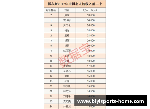 足球明星的税收揭秘：他们究竟交了多少税款和如何影响收入