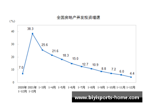 必一运动四季度增长4%，2021年为8.1%！我国GDP突破17.73万亿美元，创新高 - 副本