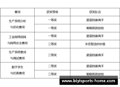 必一运动西安交通大学2023年扩招100人，新增两个招生专业！