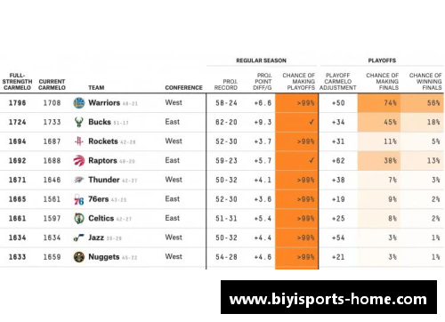 必一运动NBA篮彩分析与预测：赛事精选及实时赔率解读 - 副本