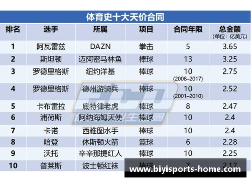 必一运动NBA球队薪金空间分析及其对赛季成绩的潜在影响 - 副本